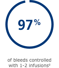 Esperoct® bleed control statistic Esperoct® bleed control statistic